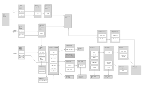 An early user journey flowchart for Digital Locker.