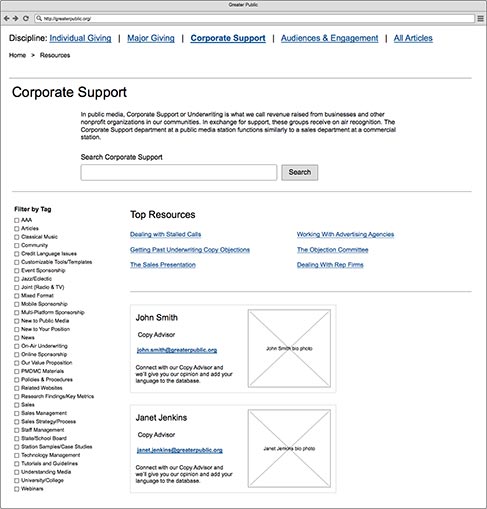 A wireframe of a Greater Public Member Resource page.